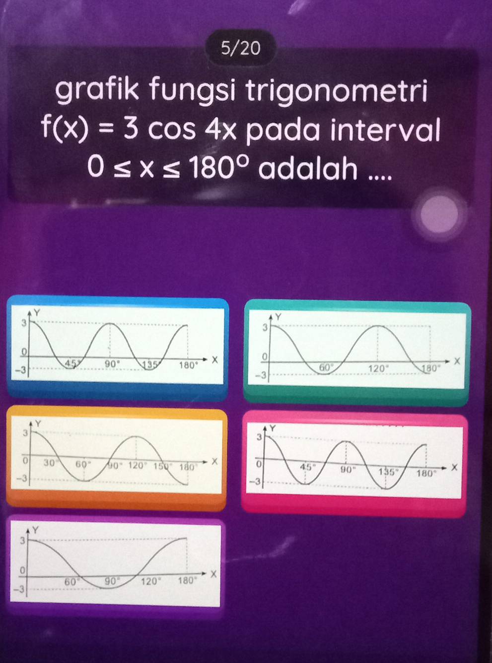 5/20
grafik fungsi trigonometri
f(x)=3cos 4x pada interval
0≤ x≤ 180° adalah ....