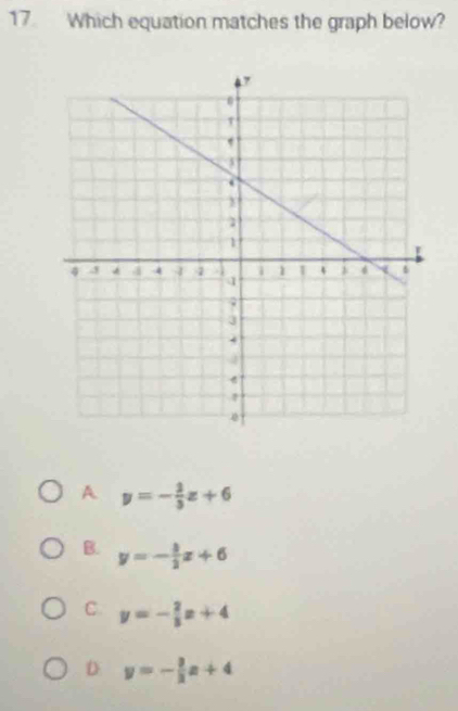 Which equation matches the graph below?
A y=- 2/3 x+6
B. y=- 3/2 x+6
C. y=- 2/3 x+4
D y=- 2/3 a+4