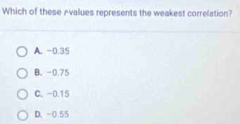 Which of these rvalues represents the weakest correlation?
A. -0.35
B. -0.75
C. -0.15
D. -0.55