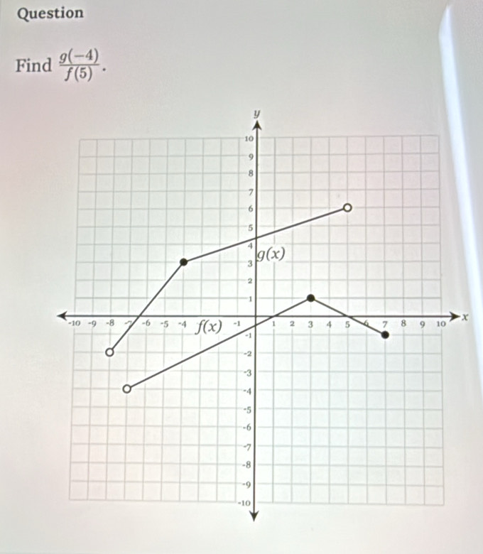 Question
Find  (g(-4))/f(5) .
x