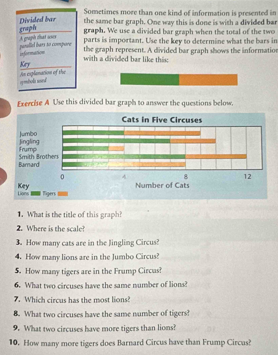 Sometimes more than one kind of information is presented in 
Divided bar the same bar graph. One way this is done is with a divided bar 
graph 
graph. We use a divided bar graph when the total of the two 
A graph that uses 
parallel bars to compare parts is important. Use the key to determine what the bars in 
information 
the graph represent. A divided bar graph shows the informatior 
with a divided bar like this: 
Key 
An explanation of the 
symbols used 
Exercise A Use this divided bar graph to answer the questions below. 
1. What is the title of this graph? 
2. Where is the scale? 
3. How many cats are in the Jingling Circus? 
4. How many lions are in the Jumbo Circus? 
5. How many tigers are in the Frump Circus? 
6. What two circuses have the same number of lions? 
7. Which circus has the most lions? 
8. What two circuses have the same number of tigers? 
9. What two circuses have more tigers than lions? 
10. How many more tigers does Barnard Circus have than Frump Circus?