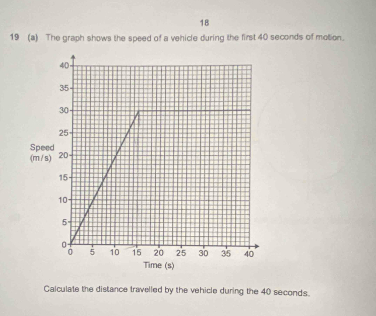 18 
19 (a) The graph shows the speed of a vehicle during the first 40 seconds of motion. 
Spe 
(m/ 
Calculate the distance travelled by the vehicle during the 40 seconds.