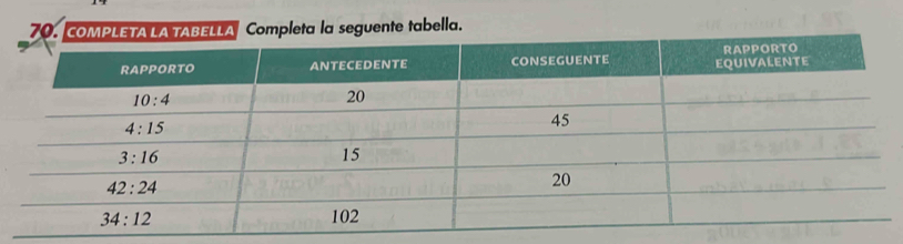 COMPLETA LA TABELLA Completa la seguente tabella.