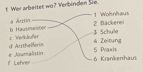 Wer arbeitet wo? Verbinden Sie. 
a Ärztin 1 Wohnhaus 
b Hausmeister 2 Bäckerei 
c Verkäufer 3 Schule
4 Zeitung 
d Arzthelferin 
e Journalistin 5 Praxis 
f Lehrer 6 Krankenhaus