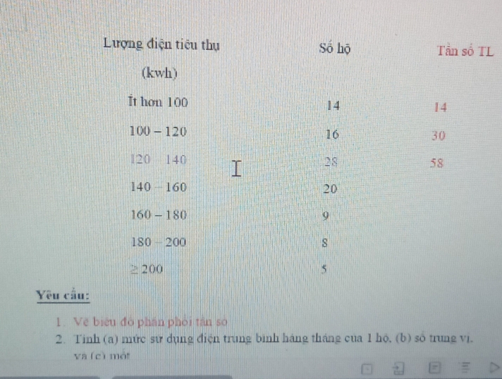 Yêu cầu:
1. Vẽ biểu đô phần phối tân số
2. Tinh (a) mức sự dụng điện trung bình háng tháng của 1 hộ, (b) số trung vị.
và ícì một