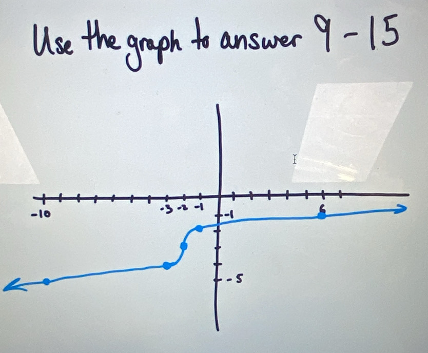 Use the graph to answer 9-15