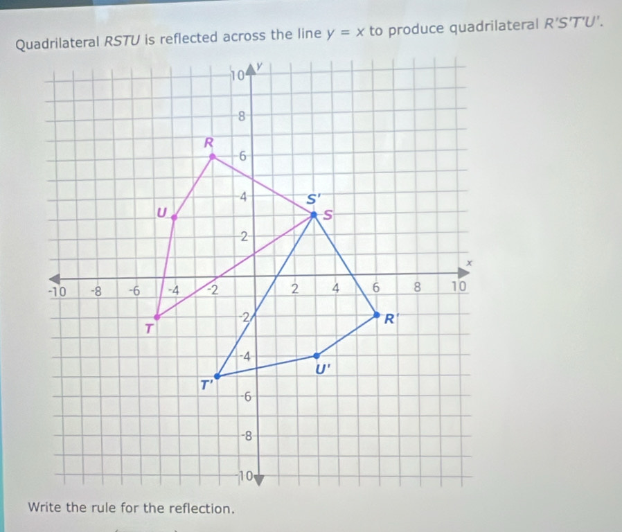 y=x to produce quadrilateral R’S’T'U'.