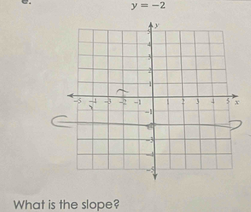 y=-2
What is the slope?