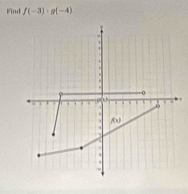 Find f(-3)· g(-4)
x