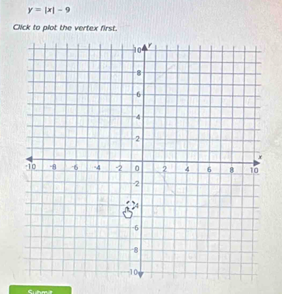 y=|x|-9
Click to plot the vertex first. 
Submit