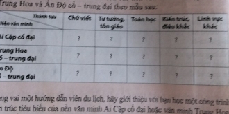 Trung Hoa và Ấn Độ cổ - trung đại theo mẫu sau: 
N 
Li 
ru
5
n 
− 
ang vai một hướng dẫn viên du lịch, hãy giới thiệu với bạn học một công trình 
En trúc tiêu biểu của nên văn minh Ai Cập cổ đại hoặc văn minh Trung Hoe