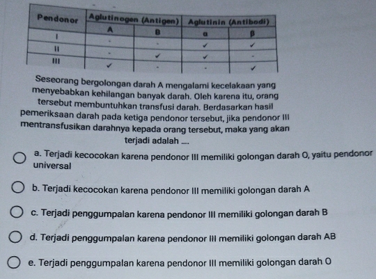 eorang bergolongan darah A mengalami kecelakaan yang
menyebabkan kehilangan banyak darah. Oleh karena itu, orang
tersebut membuntuhkan transfusi darah. Berdasarkan hasil
pemeriksaan darah pada ketiga pendonor tersebut, jika pendonor III
mentransfusikan darahnya kepada orang tersebut, maka yang akan
terjadi adalah ....
a. Terjadi kecocokan karena pendonor III memiliki golongan darah O, yaítu pendonor
universal
b. Terjadi kecocokan karena pendonor III memiliki golongan darah A
c. Terjadi penggumpalan karena pendonor III memiliki golongan darah B
d. Terjadi penggumpalan karena pendonor III memiliki golongan darah AB
e. Terjadi penggumpalan karena pendonor III memiliki golongan darah O