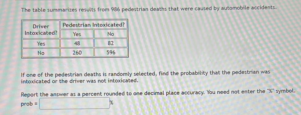 The table summarizes results from 986 pedestrian deaths that were caused by automobile accidents. 
If one of the pedestrian deaths is randomly selected, find the probability that the pedestrian was 
intoxicated or the driver was not intoxicated. 
Report the answer as a percent rounded to one decimal place accuracy. You need not enter the '' % '' symbol.
prob =□ %