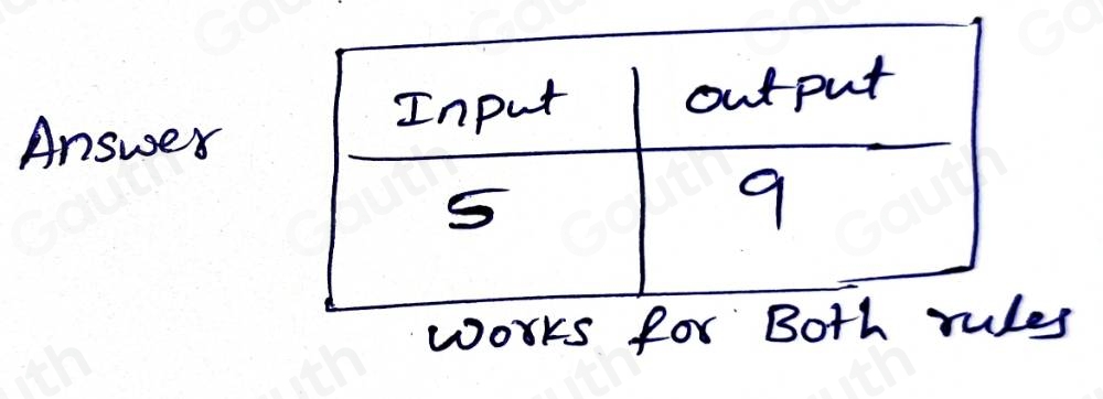 Solved: Rule 1: Increase the input by 4 to get the output. Rule 2 ...