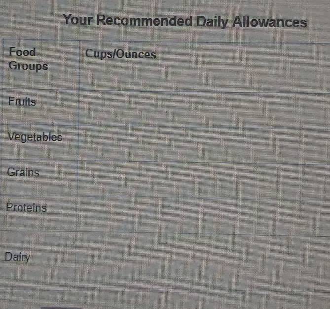 Your Recommended Daily Allowances
F
G
F
V
G
P
D