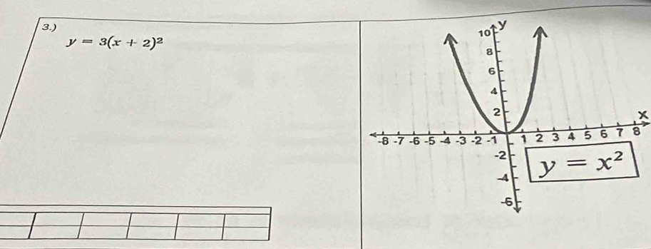 3.)
y=3(x+2)^2
x