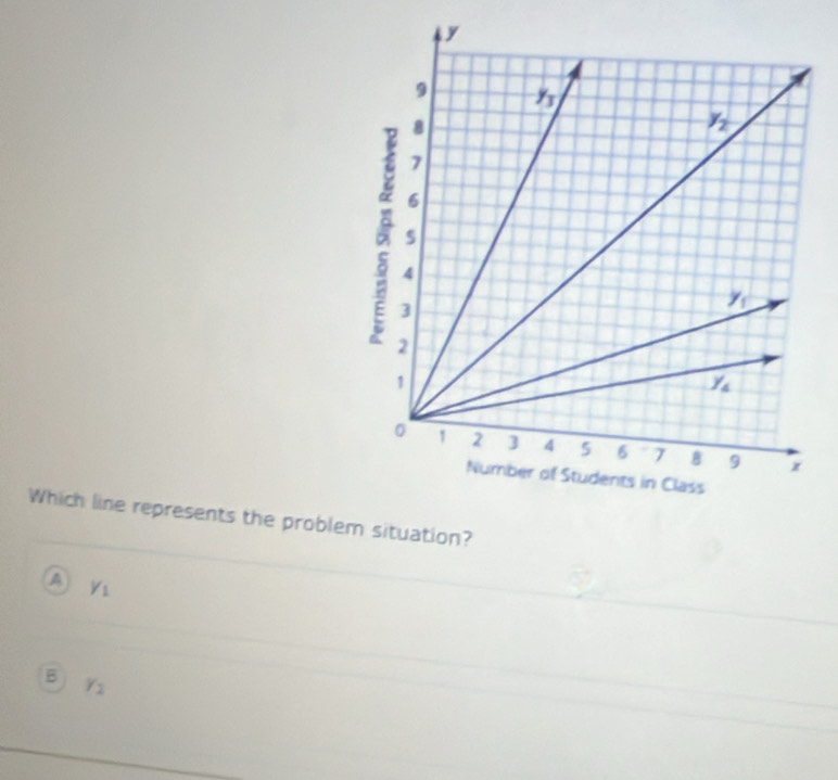 Which line represents the problem situation?
A y_1
B y_2