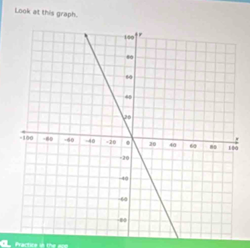 Look at this graph. 
Practice in the a