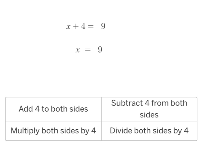 x+4=9
x=9