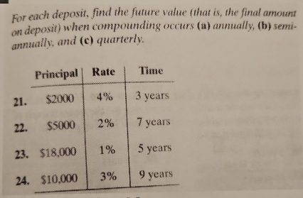 For each deposit, find the future value (that is, the final amount 
on deposit) when compounding occurs (a) annually, (b) semi- 
annually, and (c) quarterly.