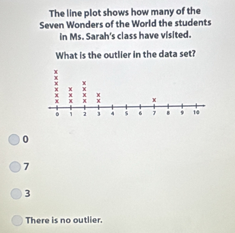 The line plot shows how many of the
Seven Wonders of the World the students
in Ms. Sarah’s class have visited.
What is the outlier in the data set?
0
7
3
There is no outlier.