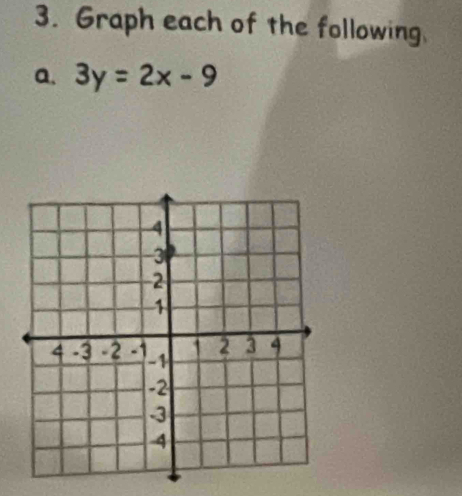 Graph each of the following 
a. 3y=2x-9