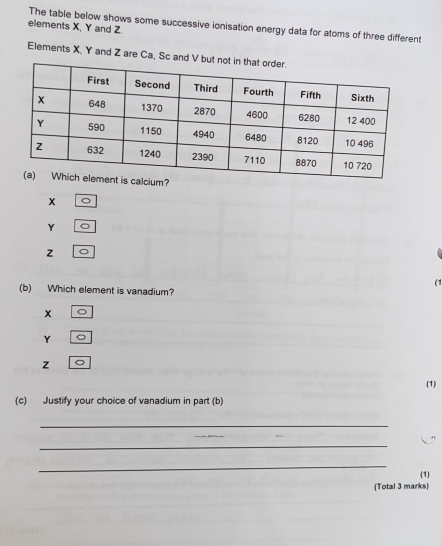 The table below shows some successive ionisation energy data for atoms of three different
elements X, Y and Z
Elements X, Y and Z are Ca, Sc and V b
?
x
Y
z. 
(b) Which element is vanadium?
x
Y
z
(1)
(c) Justify your choice of vanadium in part (b)
_
_
_
(1)
(Total 3 marks)