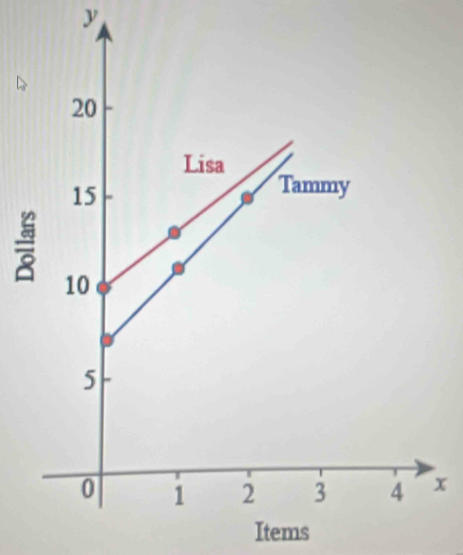 y
=
x
Items