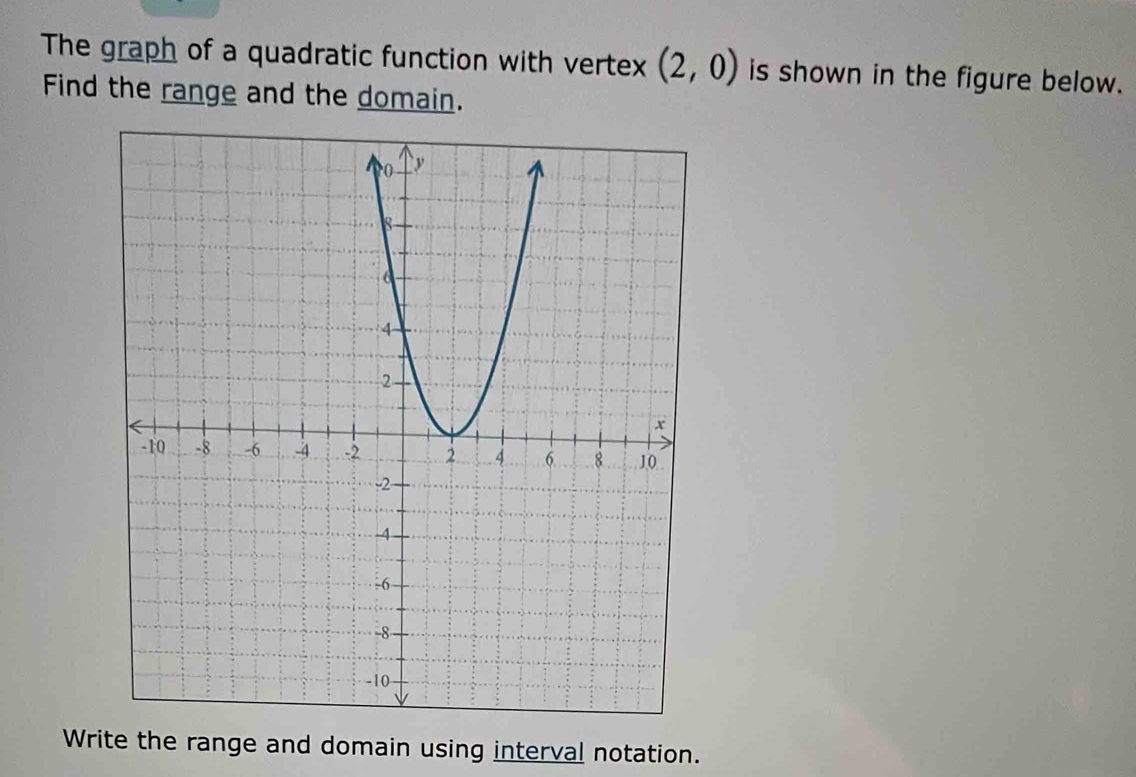 The graph of a quadratic function with vertex (2,0) is shown in the figure below. 
Find the range and the domain. 
Write the range and domain using interval notation.