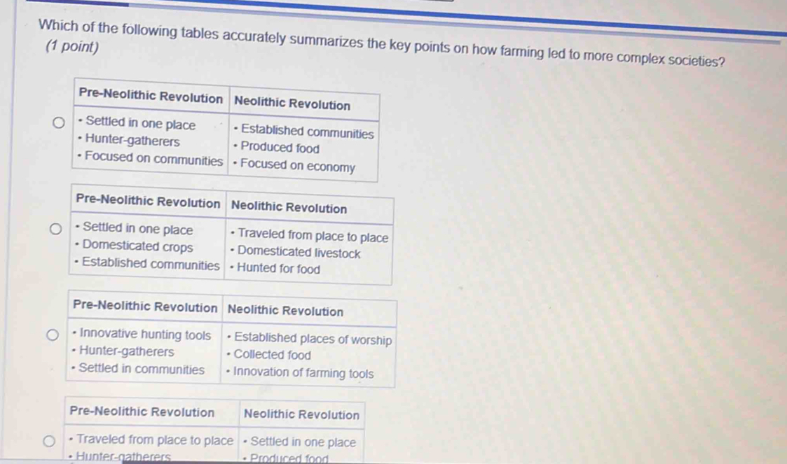 Which of the following tables accurately summarizes the key points on how farming led to more complex societies?
(1 point)
Pre-Neolithic Revolution Neolithic Revolution
• Traveled from place to place Settled in one place. Hunter-gätherers Produced food