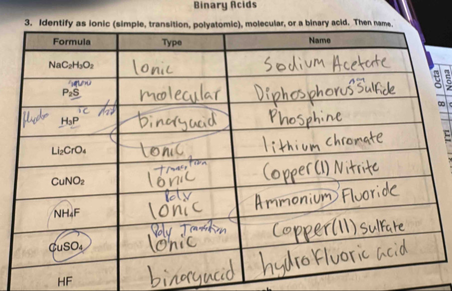 Binary Acids
∞
HF