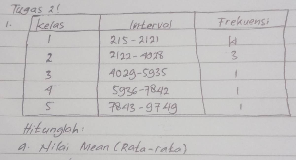 Hitanglah: 
a. Nilai Mean (Rata-rata)