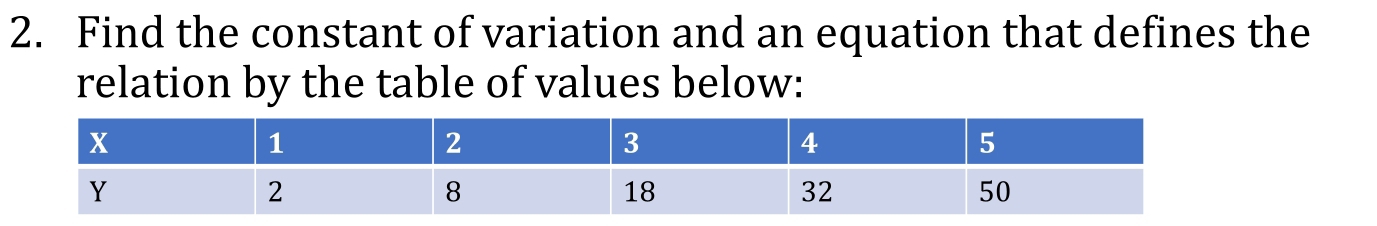 Find the constant of variation and an equation that defines the 
relation by the table of values below: