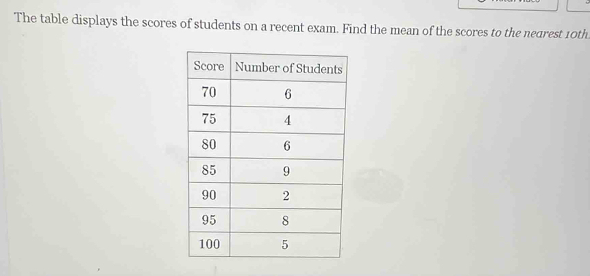 The table displays the scores of students on a recent exam. Find the mean of the scores to the nearest 10th