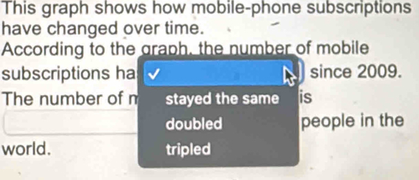 This graph shows how mobile-phone subscriptions 
have changed over time. 
According to the graph, the number of mobile 
subscriptions ha since 2009. 
The number of n stayed the same is 
doubled people in the 
world. tripled