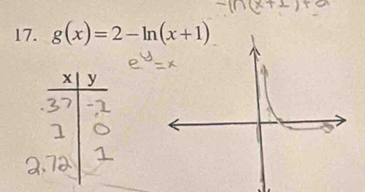 g(x)=2-ln (x+1)