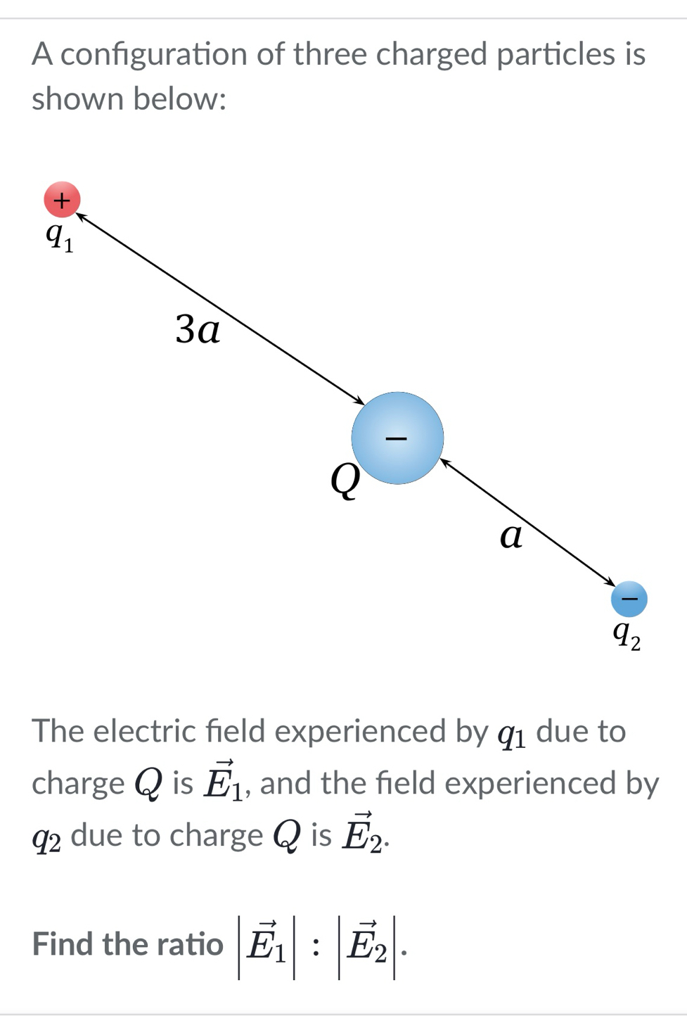 Solved: A configuration of three charged particles is shown below: The ...