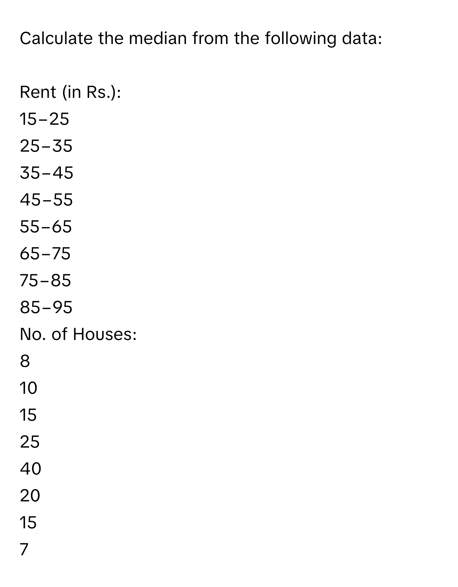 Calculate the median from the following data:
 
Rent (in Rs.): 
15−25 
25−35 
35−45 
45−55 
55−65 
65−75 
75−85 
85−95 
No. of Houses: 
8 
10 
15 
25 
40 
20 
15 
7