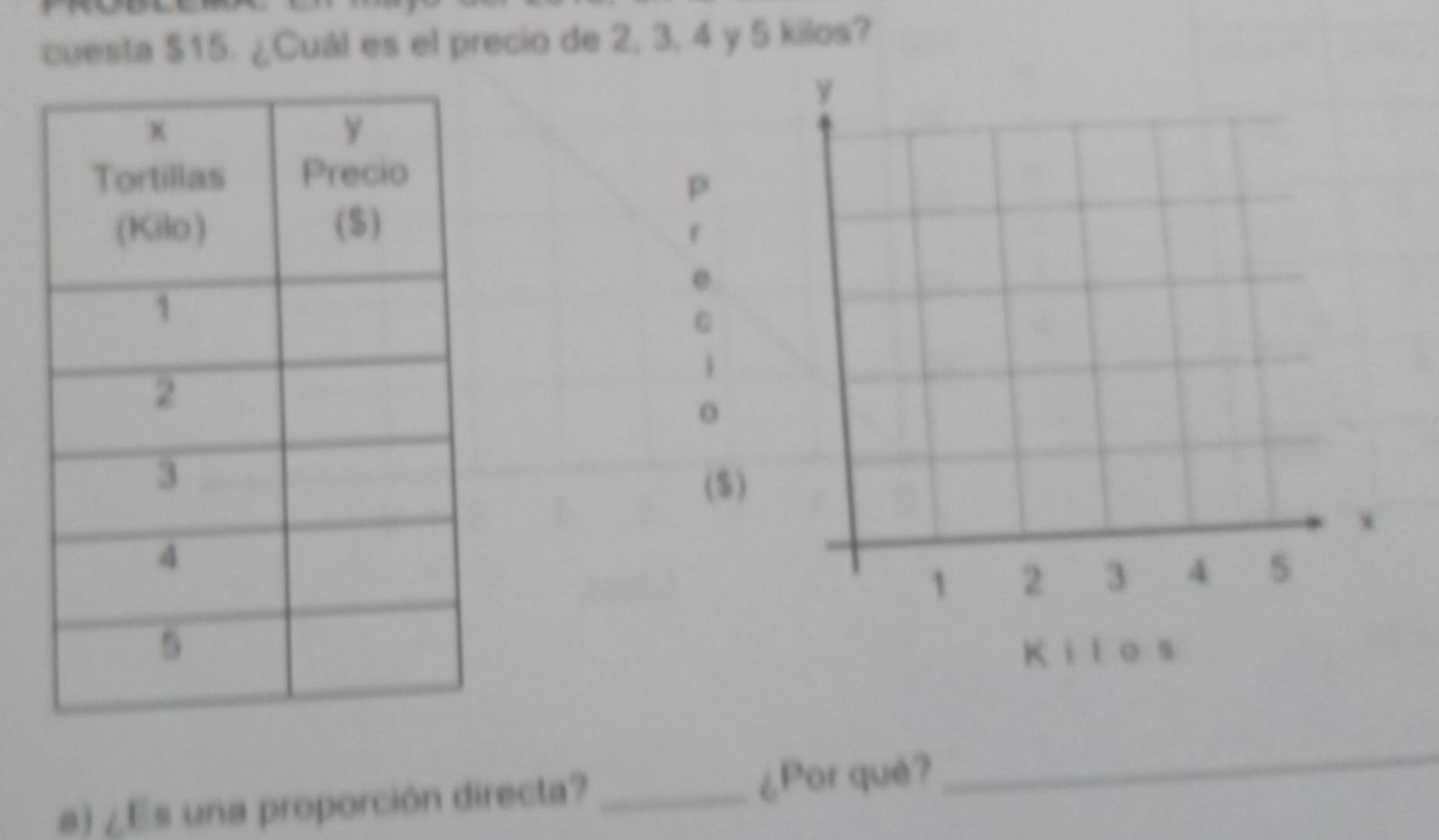 cuesta $15. ¿Cuál es el precio de 2, 3, 4 y 5 kilos? 
p 
f 
e 
C 
i 
o 
($) 
a) ¿Es una proporción directa? _¿Por què? 
_