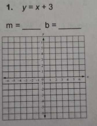 y=x+3
_
m= b= _