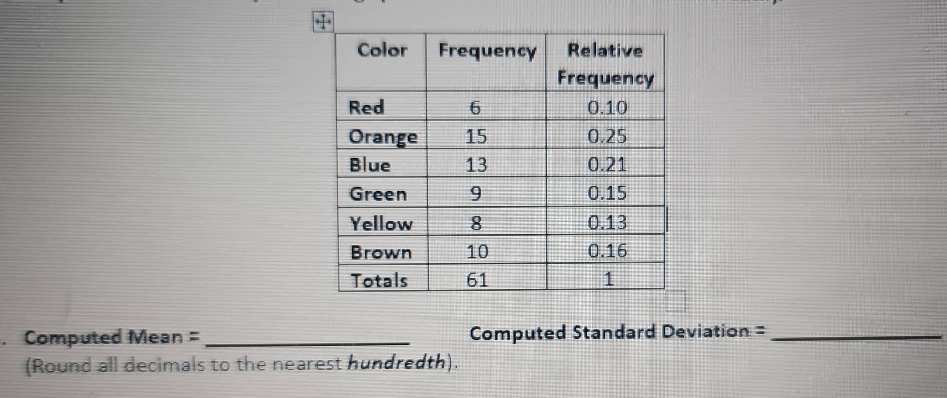 Computed Mean = _Computed Standard Deviation =_ 
(Round all decimals to the nearest hundredth).