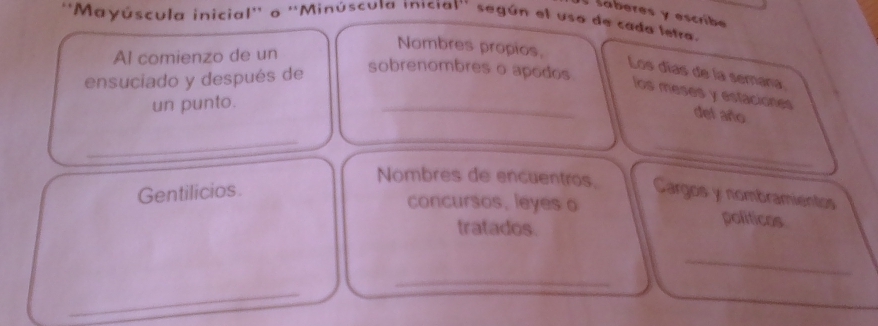 saberes y escribe 
''Mayúscula inicial'' o ''Minúscula inicial'' según el uso de cada letra. 
Al comienzo de un 
Nombres propios 
ensuciado y después de 
sobrenombres o apodos 
Los días de la semana 
_los meses y esfaciones det arto 
un punto. 
_ 
_ 
Nombres de encuentros. 
Gentilicios Cargos y nombramientos 
concursos, leyes o 
tratados. 
políticos 
_ 
_ 
_