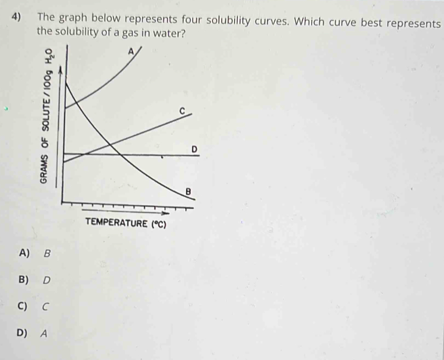Solved: The graph below represents four solubility curves. Which curve ...