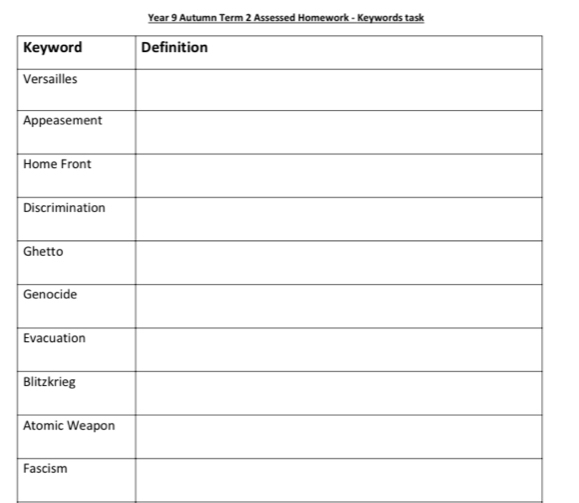 Year 9 Autumn Term 2 Assessed Homework - Keywords task 
K 
V 
A 
H
G
E 
B 
A 
F