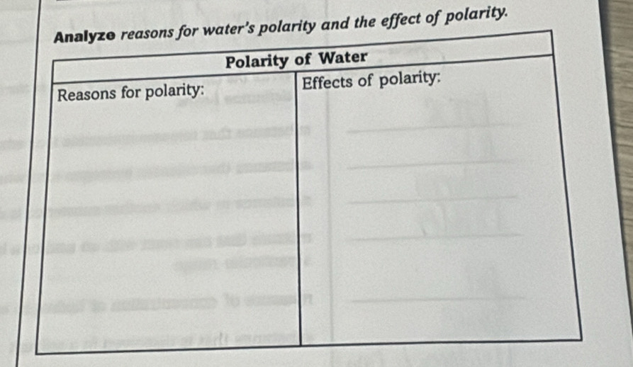 effect of polarity.