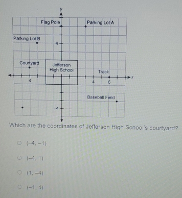 's courtyard?
(-4,-1)
(-4,1)
(1,-4)
(-1,4)