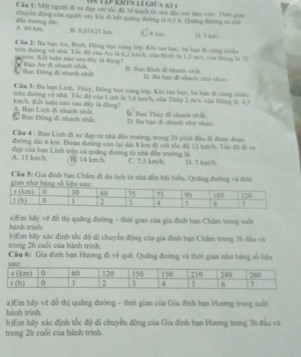 Un Tạp khtn lì giữa kì1
Câu 1: Một người đi xe đạp với tốc độ 16 km/h từ nhà đến nơi làm việc. Thời gian
chuyển động của người này khi đi hết quảng đường là 0,5 h. Quảng đường sử nhà
đến trường dài:
A. 64 km. B. 0,01625 km C/ 8 km. D. 5 km
Câu 2: Ba bạn An, Bình, Đông học cùng lớp. Khi tan học, ba bạn đi cùng chiều
trên đường về nhà. Tốc độ của An là 6,2 km/h, của Bình là 1,5 m/s, của Đông là 72
m/min. Kết luận nào sau đây là đùng)
Bạn An đi nhanh nhất
Bạn Động đi nhanh nhất B. Bạn Bình đi nhanh nhất
D. Ba bạn đi nhanh như nhau
Câu 3: Ba bạn Linh, Thùy, Đông học cùng lớp. Khi tan học, ba bạn đi cùng chiều
trên đường về nhà. Tốc độ của Linh là 3,6 km/h, của Thùy 2 m/s, của Đông là 4,5
km/h. Kết luận nào sau đây là đùng?
A. Bạn Linh đi nhanh nhật.
* Bạn Đông đi nhanh nhất. B Bạn Thùy đi nhanh nhất.
D. Ba bạn đi nhanh như nhau.
Câu 4 : Bạn Linh đi xe đạp từ nhà đến trường, trong 20 phút đầu đi được đoạn
đường dài 6 km. Đoạn đường còn lại dài 8 km đi với tốc độ 12 km/h. Tốc độ đi xe
đạp của bạn Linh trên cả quãng đường từ nhà đến trường là
A. 15 km/h. B, 14 km/h. C. 7,5 km/h. D. 7 km/h.
Cầu 5: Gia đình bạn Châm đi du lịch từ nhà đến bãi biển. Quảng đường và thời
a)Em hãy vẽ đồ thị quãng đường - thời gian của gia đình bạn Châm trong suốt
hành trình.
b)Em hãy xác định tốc độ di chuyển động của gia đình bạn Châm trong 3h đầu và
trong 2h cuối của hành trình.
Câu 6: Gia đình bạn Hương đi về quê. Quãng đường và thời gian như bằng số liệu
a)Em hãy vẽ đồ thị quăng đường - thời gian của Gia đình bạn Hương trong suốt
hành trình.
b)Em hãy xác định tốc độ di chuyển động của Gia đình bạn Hương trong 3h đầu và
trong 2h cuối của hành trình.