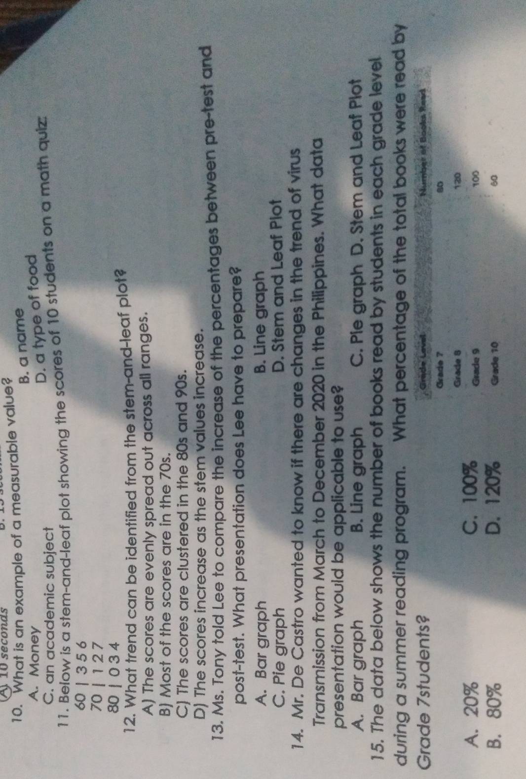 10 seconds
10. What is an example of a measurable value?
B. a name
A. Money
D. a type of food
C. an academic subject
11. Below is a stem-and-leaf plot showing the scores of 10 students on a math quiz:
60 | 3 5 6
70 | 1 2 7
80 | 0 3 4
12. What trend can be identified from the stem-and-leaf plot?
A) The scores are evenly spread out across all ranges.
B) Most of the scores are in the 70s.
C) The scores are clustered in the 80s and 90s.
D) The scores increase as the stem values increase.
13. Ms. Tony told Lee to compare the increase of the percentages between pre-test and
post-test. What presentation does Lee have to prepare?
A. Bar graph B. Line graph
C. Pie graph D. Stem and Leaf Plot
14. Mr. De Castro wanted to know if there are changes in the trend of virus
Transmission from March to December 2020 in the Philippines. What data
presentation would be applicable to use?
A. Bar graph B. Line graph C. Pie graph D. Stem and Leaf Plot
15. The data below shows the number of books read by students in each grade level
during a summer reading program. What percentage of the total books were read by
Grade 7students? Grade Level Number of Books Read
Grade 7 80
Grade 8 120
A. 20% C. 100% Grade 9
100
B. 80% D. 120% Grade 10 60