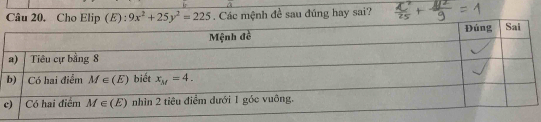 Cho 9x^2+25y^2=225. Các mệnh đề sau đúng hay sai?
c