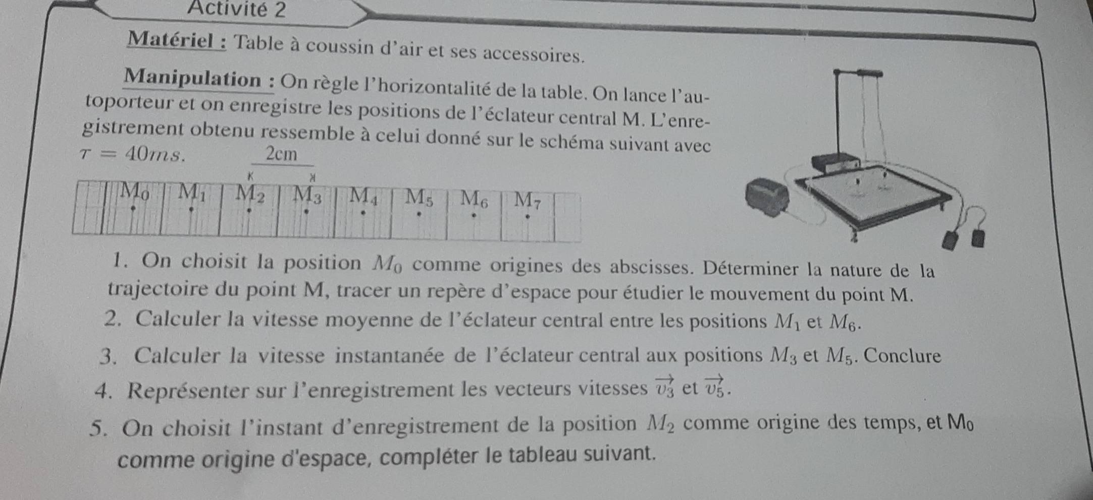 Activité 2
Matériel : Table à coussin d'air et ses accessoires.
Manipulation : On règle l'horizontalité de la table. On lance l'au-
toporteur et on enregistre les positions de l'éclateur central M. L'enre-
gistrement obtenu ressemble à celui donné sur le schéma suivant avec
tau =40ms. 2cm
1. On choisit la position M_0 comme origines des abscisses. Déterminer la nature de la
trajectoire du point M, tracer un repère d’espace pour étudier le mouvement du point M.
2. Calculer la vitesse moyenne de l'éclateur central entre les positions M_1 et M_6.
3. Calculer la vitesse instantanée de l'éclateur central aux positions M_3 et M_5. Conclure
4. Représenter sur l’enregistrement les vecteurs vitesses vector v_3 et vector v_5.
5. On choisit l’instant d’enregistrement de la position M_2 comme origine des temps, et M_0
comme origine d'espace, compléter le tableau suivant.